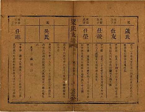 湖南[梁姓] 梁氏支谱 — 清道光28年[1848]_四.pdf