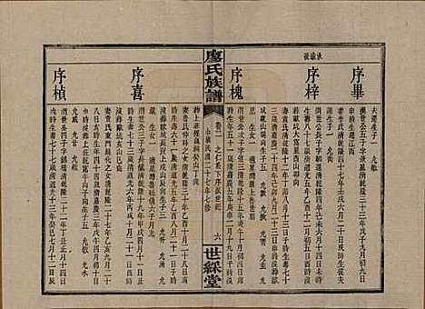 湖南[廖姓] 浏东廖氏族谱 — 民国二十八年（1939年）_二.pdf