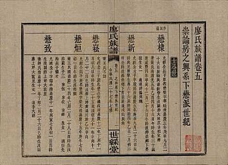 湖南[廖姓] 浏东廖氏族谱 — 民国二十八年（1939年）_五.pdf