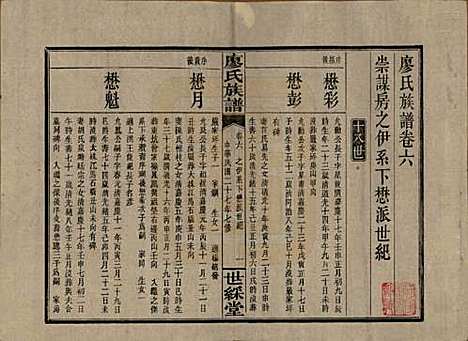 湖南[廖姓] 浏东廖氏族谱 — 民国二十八年（1939年）_六.pdf