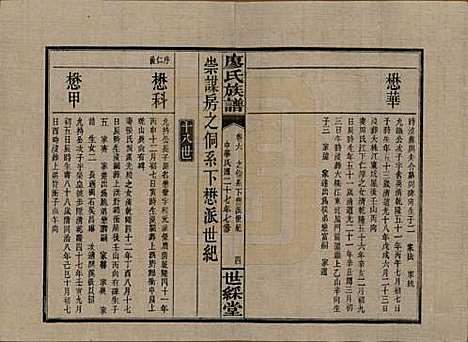 湖南[廖姓] 浏东廖氏族谱 — 民国二十八年（1939年）_六.pdf