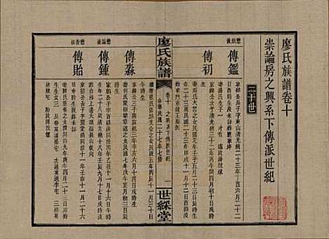 湖南[廖姓] 浏东廖氏族谱 — 民国二十八年（1939年）_十.pdf