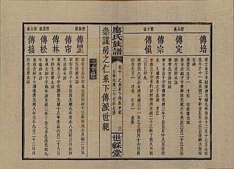 湖南[廖姓] 浏东廖氏族谱 — 民国二十八年（1939年）_十.pdf