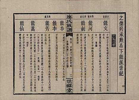 湖南[廖姓] 浏东廖氏族谱 — 民国二十八年（1939年）_十五.pdf