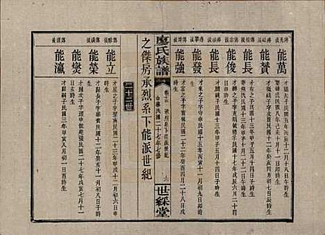 湖南[廖姓] 浏东廖氏族谱 — 民国二十八年（1939年）_十五.pdf