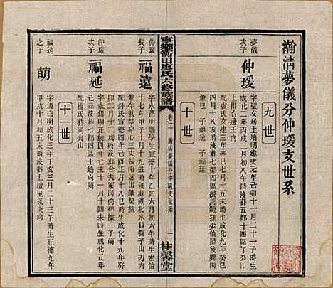 湖南[廖姓] 宁乡衡田廖氏六修族谱十九卷首三卷 — 民国三十六年(1947)_二.pdf