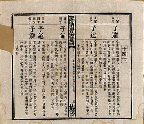 湖南[廖姓] 宁乡衡田廖氏六修族谱十九卷首三卷 — 民国三十六年(1947)_二.pdf