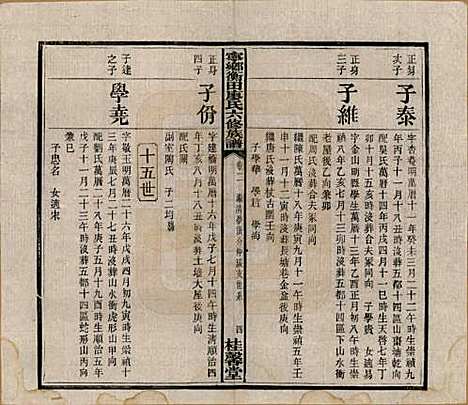 湖南[廖姓] 宁乡衡田廖氏六修族谱十九卷首三卷 — 民国三十六年(1947)_二.pdf