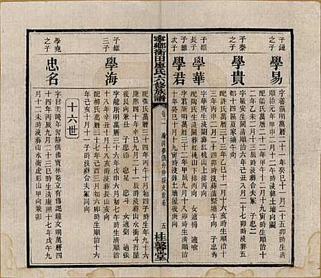 湖南[廖姓] 宁乡衡田廖氏六修族谱十九卷首三卷 — 民国三十六年(1947)_二.pdf