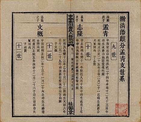 湖南[廖姓] 宁乡衡田廖氏六修族谱十九卷首三卷 — 民国三十六年(1947)_三.pdf