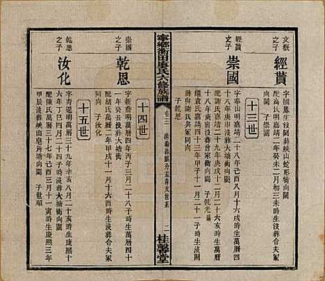 湖南[廖姓] 宁乡衡田廖氏六修族谱十九卷首三卷 — 民国三十六年(1947)_三.pdf