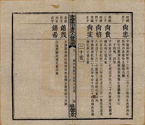 湖南[廖姓] 宁乡衡田廖氏六修族谱十九卷首三卷 — 民国三十六年(1947)_三.pdf