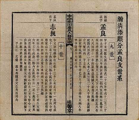 湖南[廖姓] 宁乡衡田廖氏六修族谱十九卷首三卷 — 民国三十六年(1947)_三.pdf