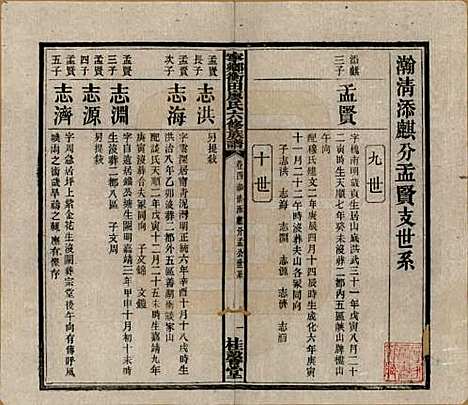 湖南[廖姓] 宁乡衡田廖氏六修族谱十九卷首三卷 — 民国三十六年(1947)_四.pdf