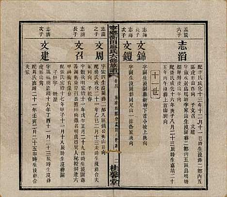 湖南[廖姓] 宁乡衡田廖氏六修族谱十九卷首三卷 — 民国三十六年(1947)_四.pdf