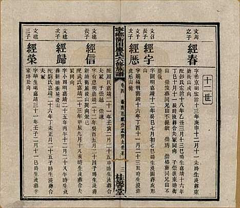 湖南[廖姓] 宁乡衡田廖氏六修族谱十九卷首三卷 — 民国三十六年(1947)_四.pdf