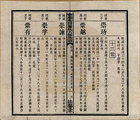 湖南[廖姓] 宁乡衡田廖氏六修族谱十九卷首三卷 — 民国三十六年(1947)_四.pdf