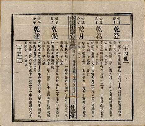 湖南[廖姓] 宁乡衡田廖氏六修族谱十九卷首三卷 — 民国三十六年(1947)_四.pdf