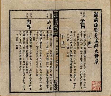 湖南[廖姓] 宁乡衡田廖氏六修族谱十九卷首三卷 — 民国三十六年(1947)_五.pdf