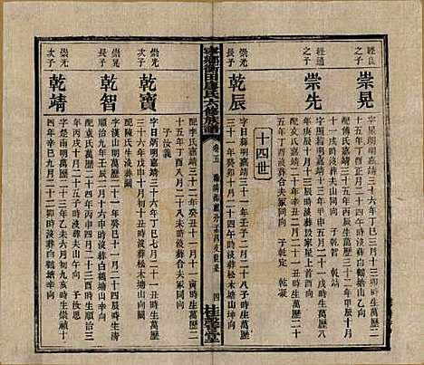 湖南[廖姓] 宁乡衡田廖氏六修族谱十九卷首三卷 — 民国三十六年(1947)_五.pdf