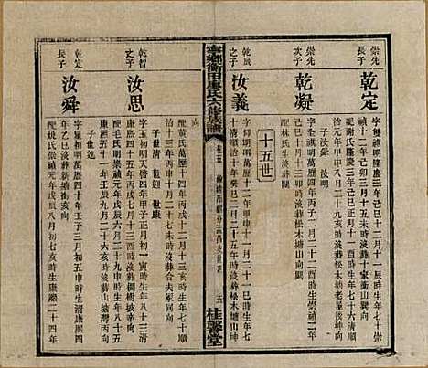 湖南[廖姓] 宁乡衡田廖氏六修族谱十九卷首三卷 — 民国三十六年(1947)_五.pdf