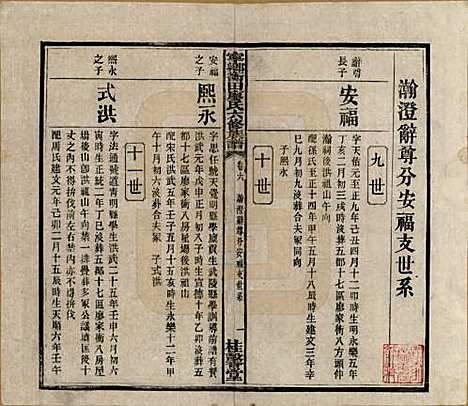 湖南[廖姓] 宁乡衡田廖氏六修族谱十九卷首三卷 — 民国三十六年(1947)_六.pdf