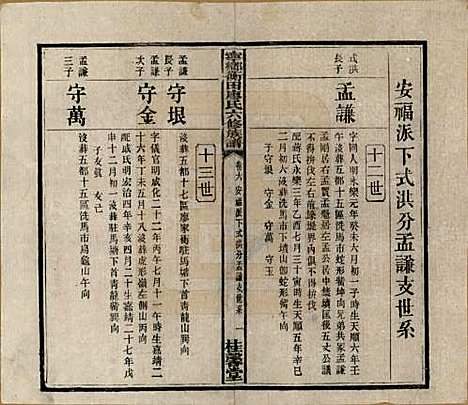 湖南[廖姓] 宁乡衡田廖氏六修族谱十九卷首三卷 — 民国三十六年(1947)_六.pdf