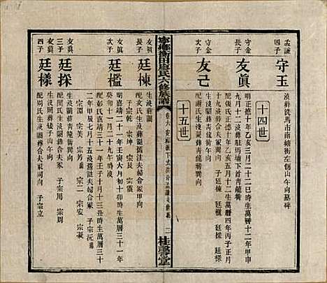 湖南[廖姓] 宁乡衡田廖氏六修族谱十九卷首三卷 — 民国三十六年(1947)_六.pdf