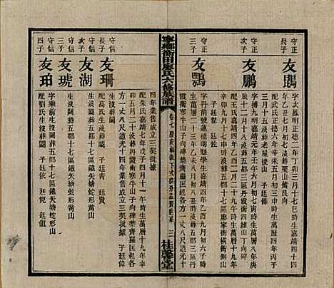 湖南[廖姓] 宁乡衡田廖氏六修族谱十九卷首三卷 — 民国三十六年(1947)_七.pdf