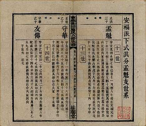 湖南[廖姓] 宁乡衡田廖氏六修族谱十九卷首三卷 — 民国三十六年(1947)_八.pdf