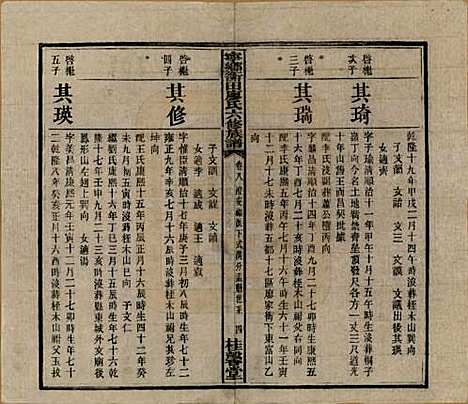 湖南[廖姓] 宁乡衡田廖氏六修族谱十九卷首三卷 — 民国三十六年(1947)_八.pdf