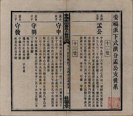 湖南[廖姓] 宁乡衡田廖氏六修族谱十九卷首三卷 — 民国三十六年(1947)_九.pdf