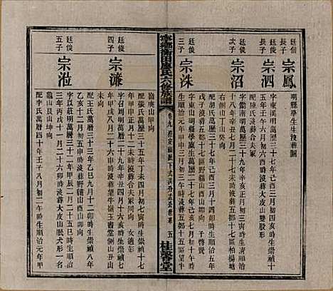 湖南[廖姓] 宁乡衡田廖氏六修族谱十九卷首三卷 — 民国三十六年(1947)_九.pdf