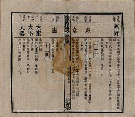 湖南[廖姓] 宁乡衡田廖氏六修族谱十九卷首三卷 — 民国三十六年(1947)_十.pdf