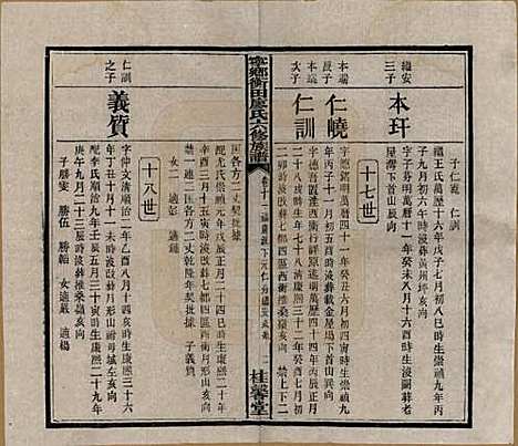 湖南[廖姓] 宁乡衡田廖氏六修族谱十九卷首三卷 — 民国三十六年(1947)_十一.pdf