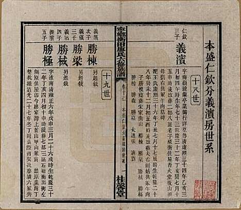 湖南[廖姓] 宁乡衡田廖氏六修族谱十九卷首三卷 — 民国三十六年(1947)_十二.pdf