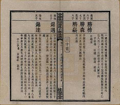 湖南[廖姓] 宁乡衡田廖氏六修族谱十九卷首三卷 — 民国三十六年(1947)_十二.pdf