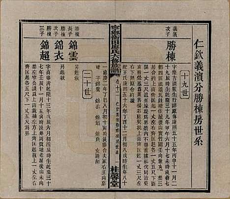 湖南[廖姓] 宁乡衡田廖氏六修族谱十九卷首三卷 — 民国三十六年(1947)_十二.pdf