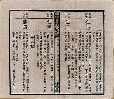 湖南[廖姓] 宁乡衡田廖氏六修族谱十九卷首三卷 — 民国三十六年(1947)_十四.pdf