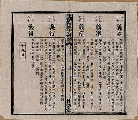 湖南[廖姓] 宁乡衡田廖氏六修族谱十九卷首三卷 — 民国三十六年(1947)_十四.pdf