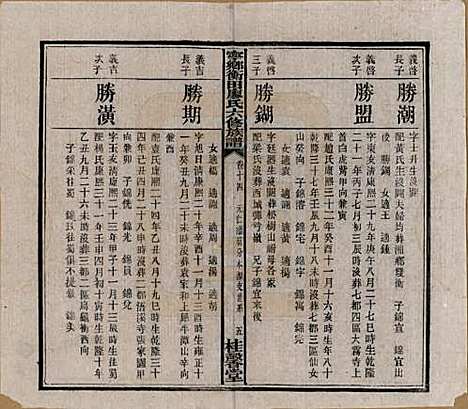 湖南[廖姓] 宁乡衡田廖氏六修族谱十九卷首三卷 — 民国三十六年(1947)_十四.pdf