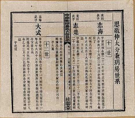 湖南[廖姓] 宁乡衡田廖氏六修族谱十九卷首三卷 — 民国三十六年(1947)_十五.pdf