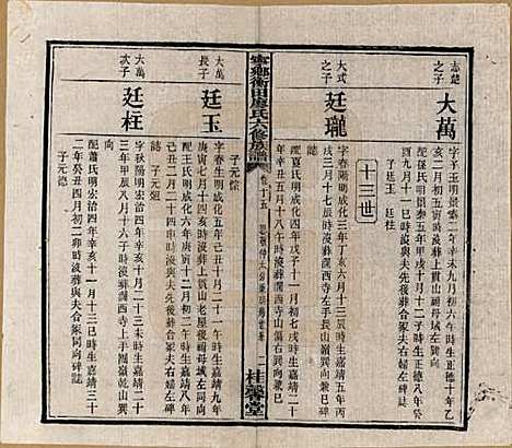 湖南[廖姓] 宁乡衡田廖氏六修族谱十九卷首三卷 — 民国三十六年(1947)_十五.pdf