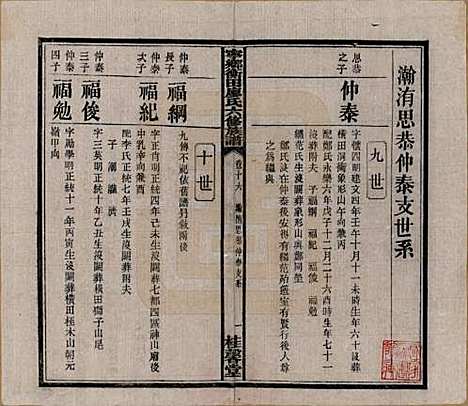 湖南[廖姓] 宁乡衡田廖氏六修族谱十九卷首三卷 — 民国三十六年(1947)_十六.pdf