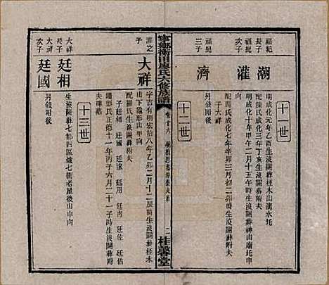 湖南[廖姓] 宁乡衡田廖氏六修族谱十九卷首三卷 — 民国三十六年(1947)_十六.pdf