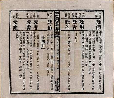 湖南[廖姓] 宁乡衡田廖氏六修族谱十九卷首三卷 — 民国三十六年(1947)_十六.pdf