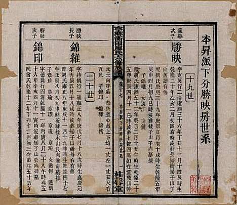 湖南[廖姓] 宁乡衡田廖氏六修族谱十九卷首三卷 — 民国三十六年(1947)_十七.pdf