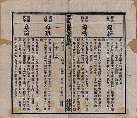 湖南[廖姓] 宁乡衡田廖氏六修族谱十九卷首三卷 — 民国三十六年(1947)_十七.pdf