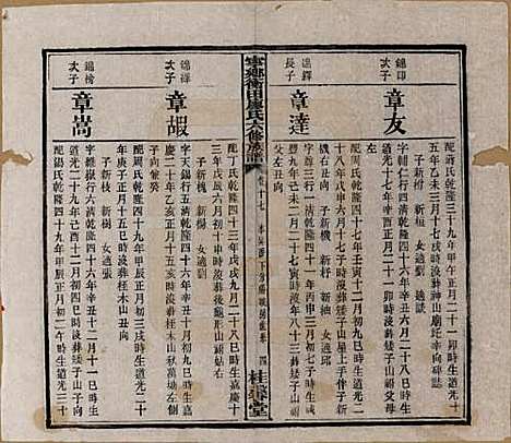 湖南[廖姓] 宁乡衡田廖氏六修族谱十九卷首三卷 — 民国三十六年(1947)_十七.pdf