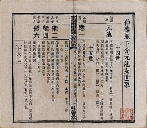 湖南[廖姓] 宁乡衡田廖氏六修族谱十九卷首三卷 — 民国三十六年(1947)_十八.pdf